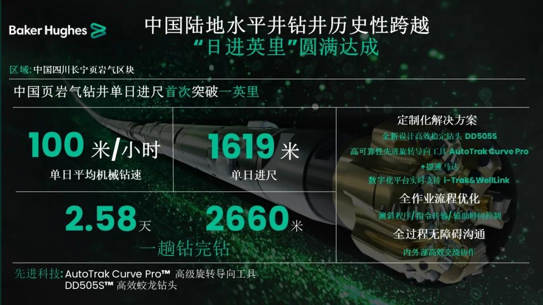 貝克休斯助力鉆井提速，創(chuàng)造新歷史